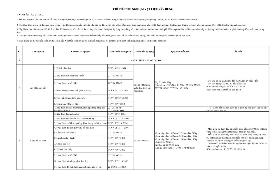 Các chỉ tiêu thí nghiệm, tần suất lấy mẫu và tiêu chuẩn tương ứng