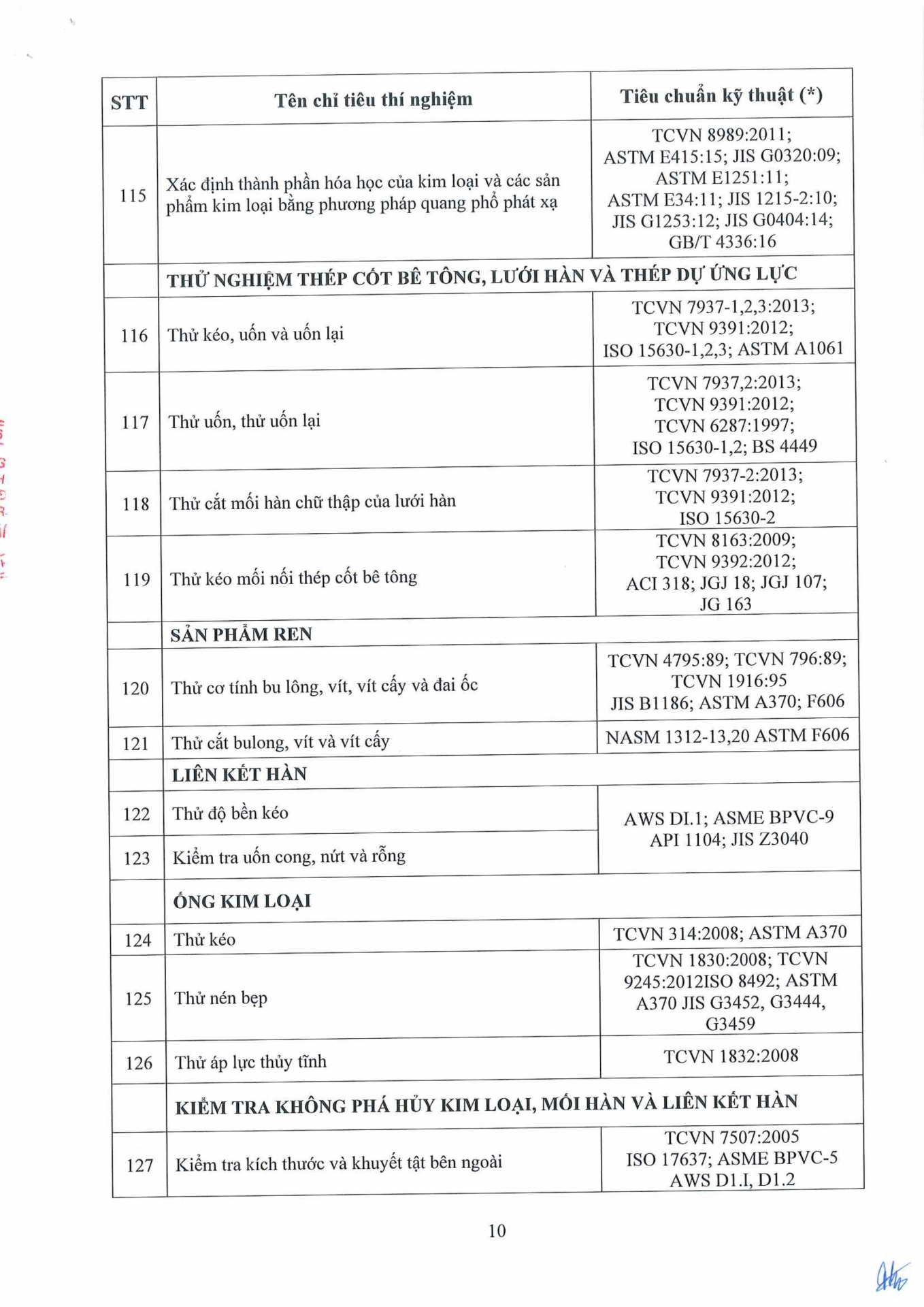 Công văn 14.04.26/CV-ECOTEST gửi SXD tỉnh Hưng Yên và các tỉnh có đặt trạm TN hiện trường