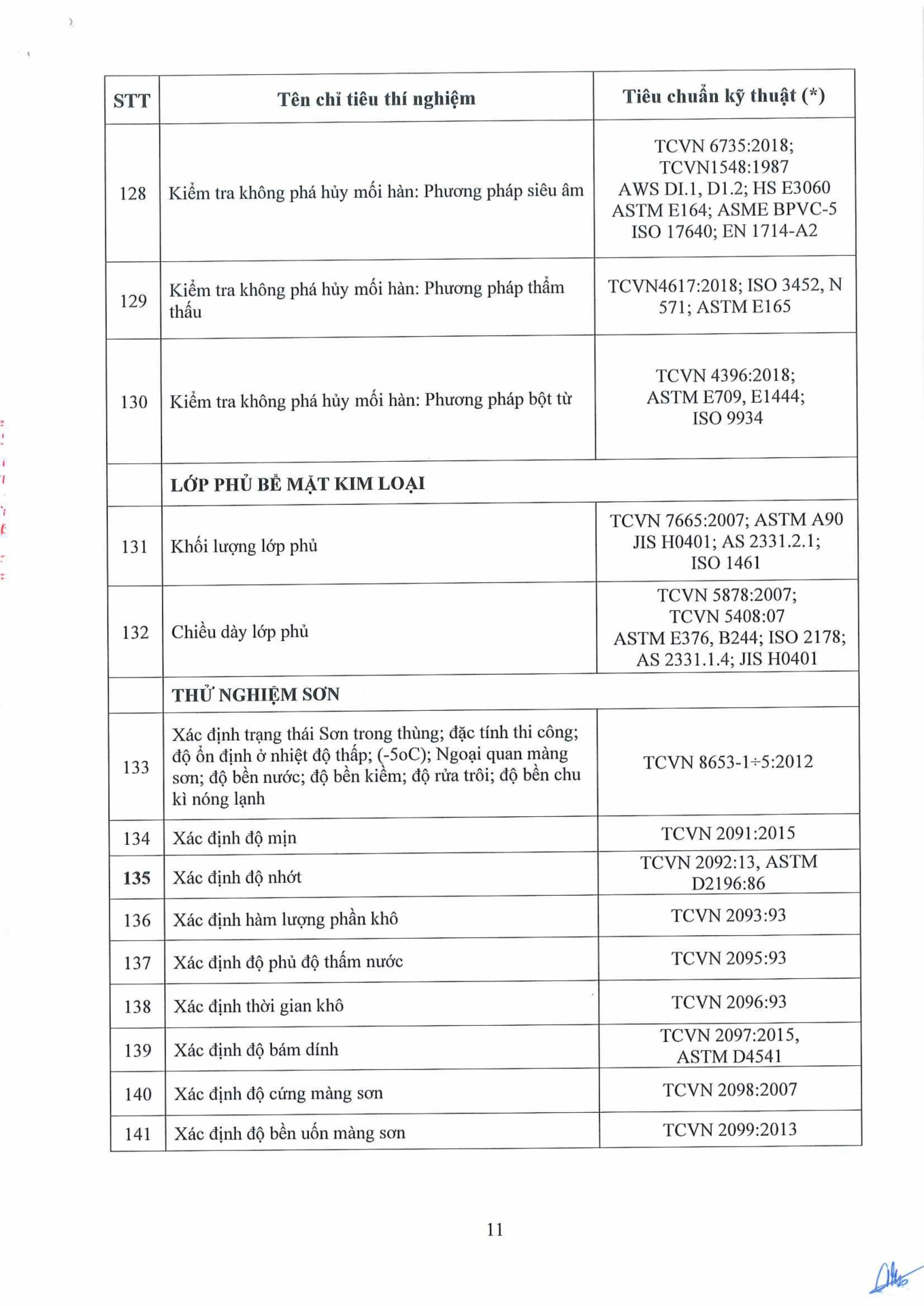 Công văn 14.04.26/CV-ECOTEST gửi SXD tỉnh Hưng Yên và các tỉnh có đặt trạm TN hiện trường
