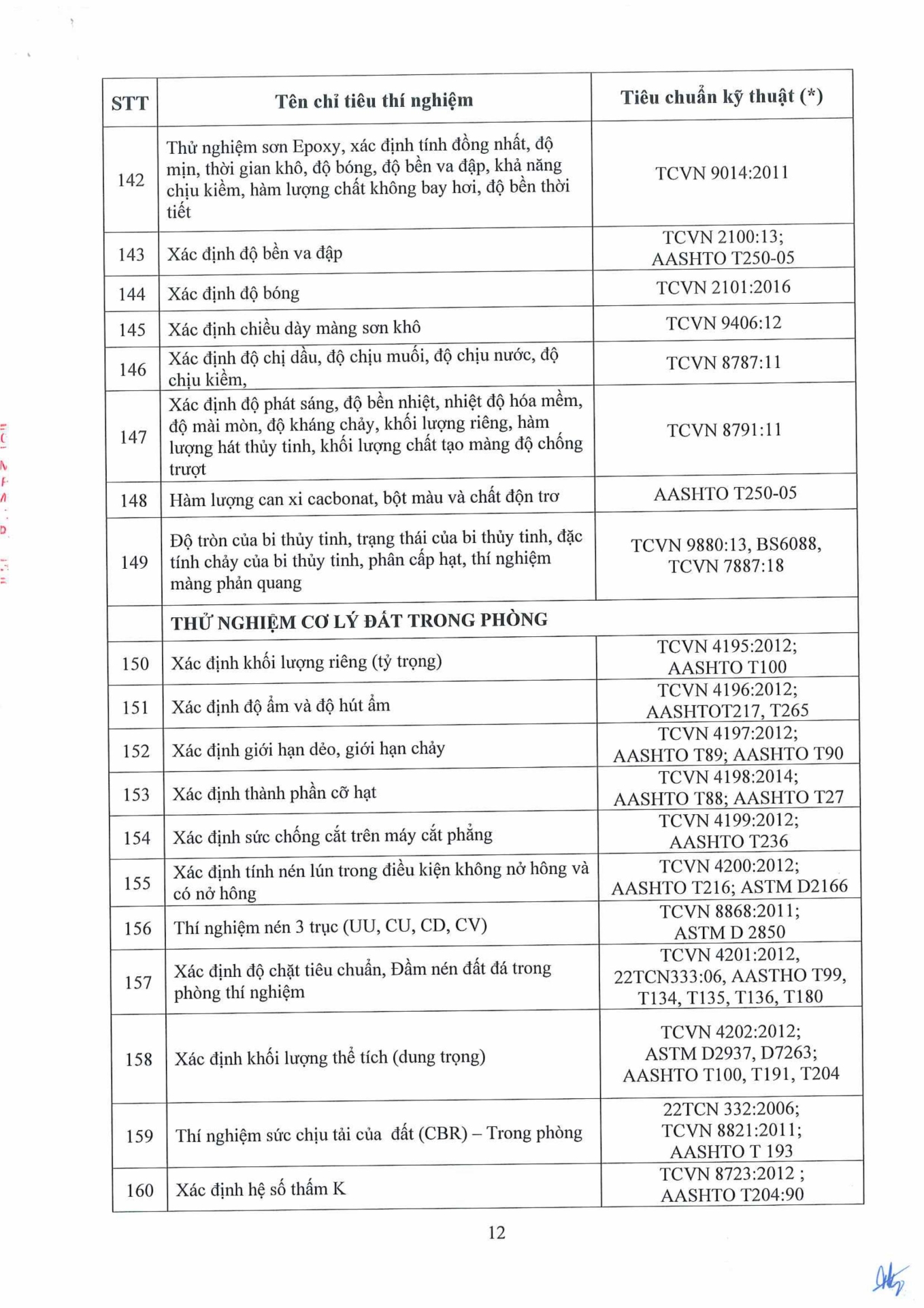Công văn 14.04.26/CV-ECOTEST gửi SXD tỉnh Hưng Yên và các tỉnh có đặt trạm TN hiện trường