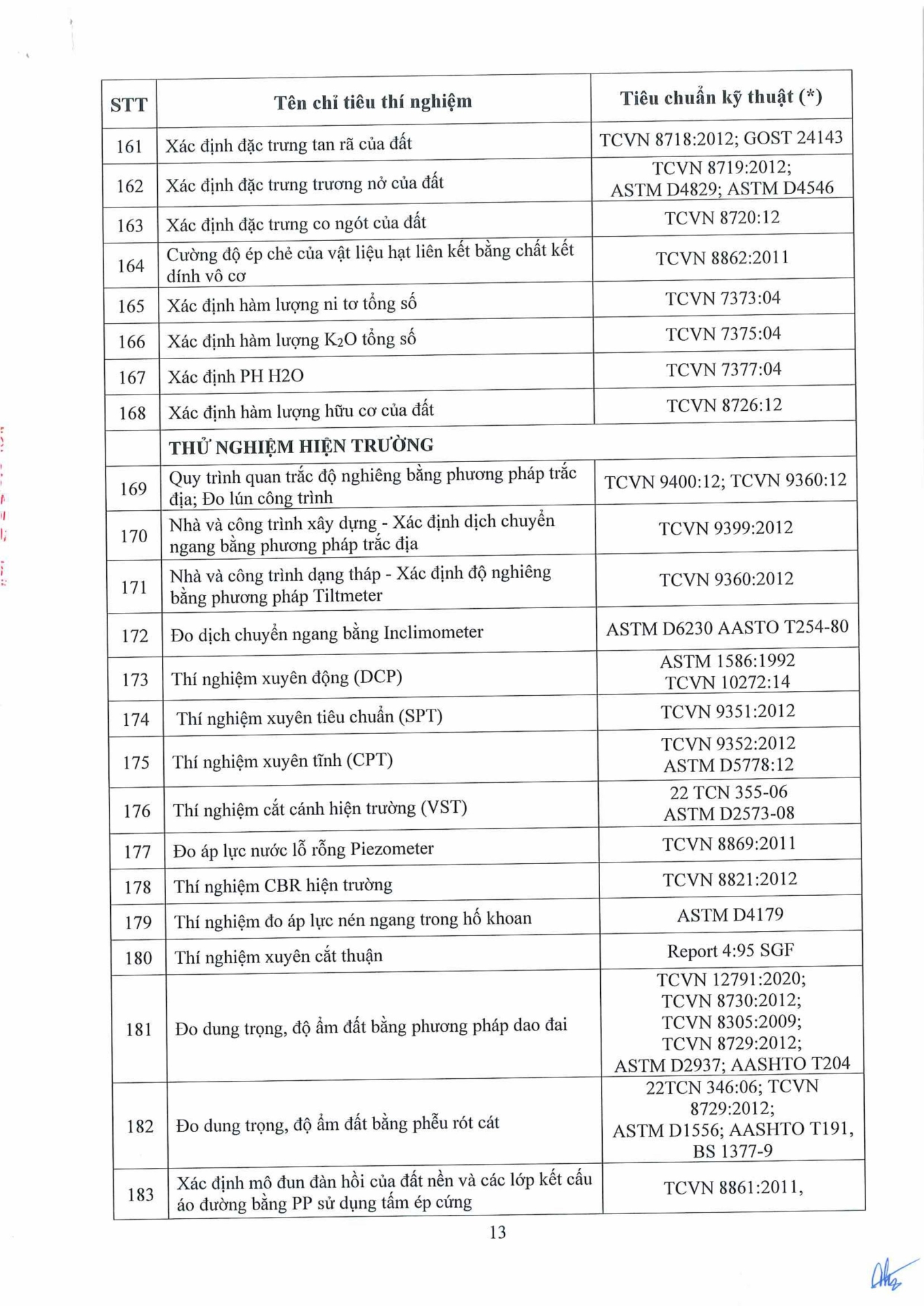 Công văn 14.04.26/CV-ECOTEST gửi SXD tỉnh Hưng Yên và các tỉnh có đặt trạm TN hiện trường