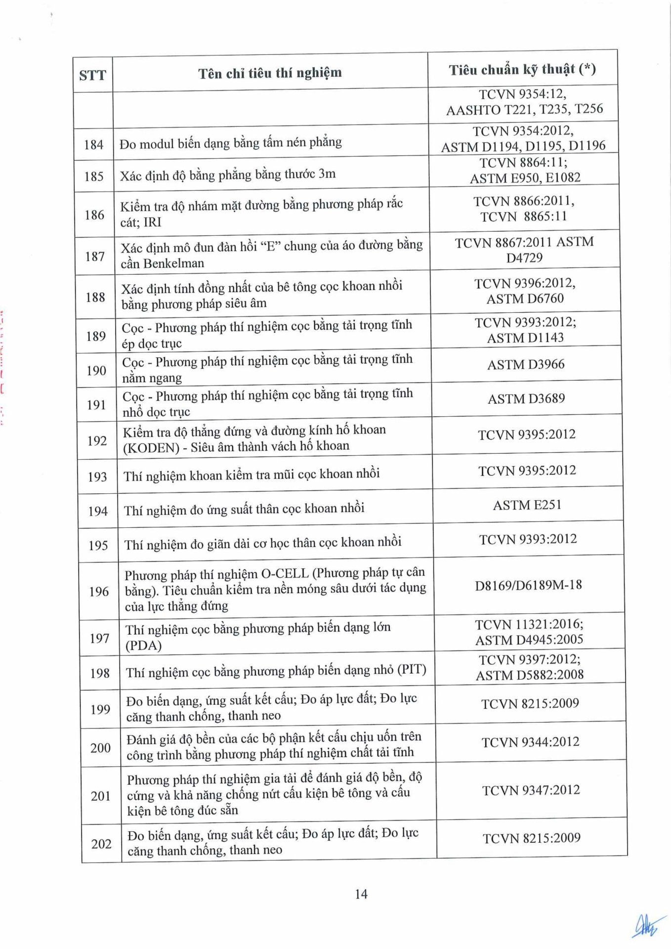Công văn 14.04.26/CV-ECOTEST gửi SXD tỉnh Hưng Yên và các tỉnh có đặt trạm TN hiện trường