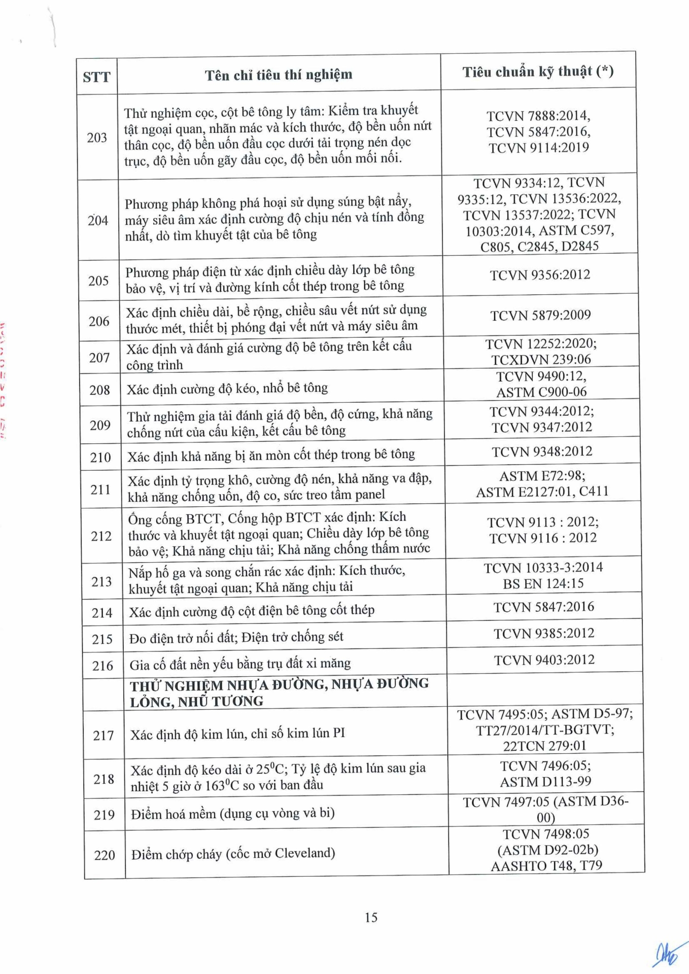 Công văn 14.04.26/CV-ECOTEST gửi SXD tỉnh Hưng Yên và các tỉnh có đặt trạm TN hiện trường