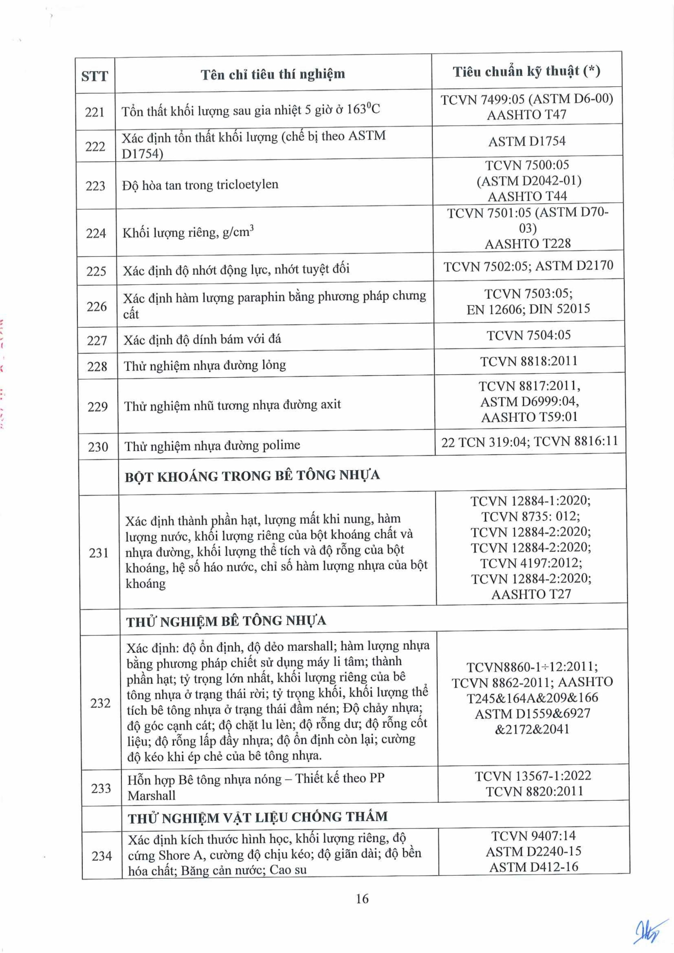 Công văn 14.04.26/CV-ECOTEST gửi SXD tỉnh Hưng Yên và các tỉnh có đặt trạm TN hiện trường
