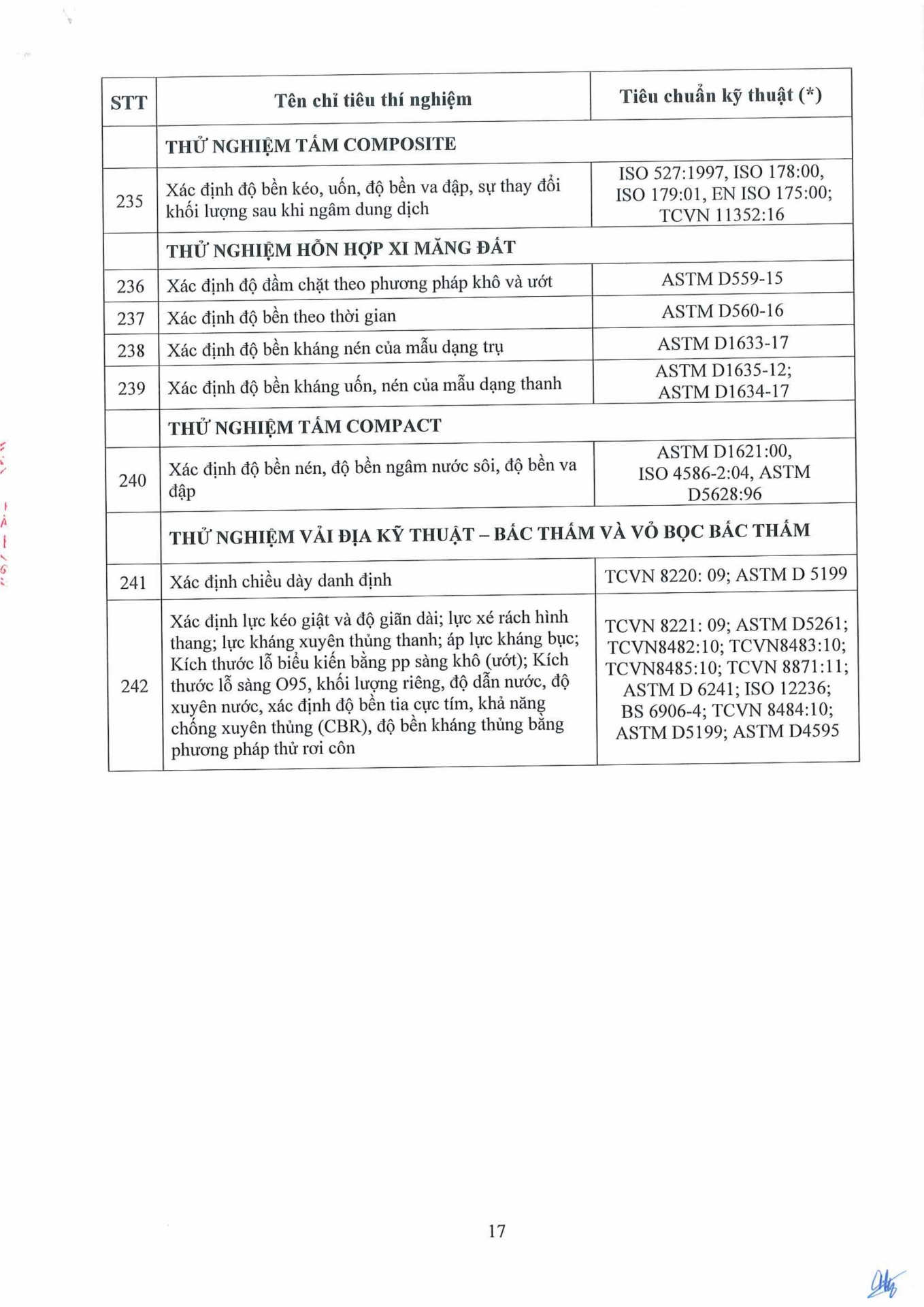 Công văn 14.04.26/CV-ECOTEST gửi SXD tỉnh Hưng Yên và các tỉnh có đặt trạm TN hiện trường
