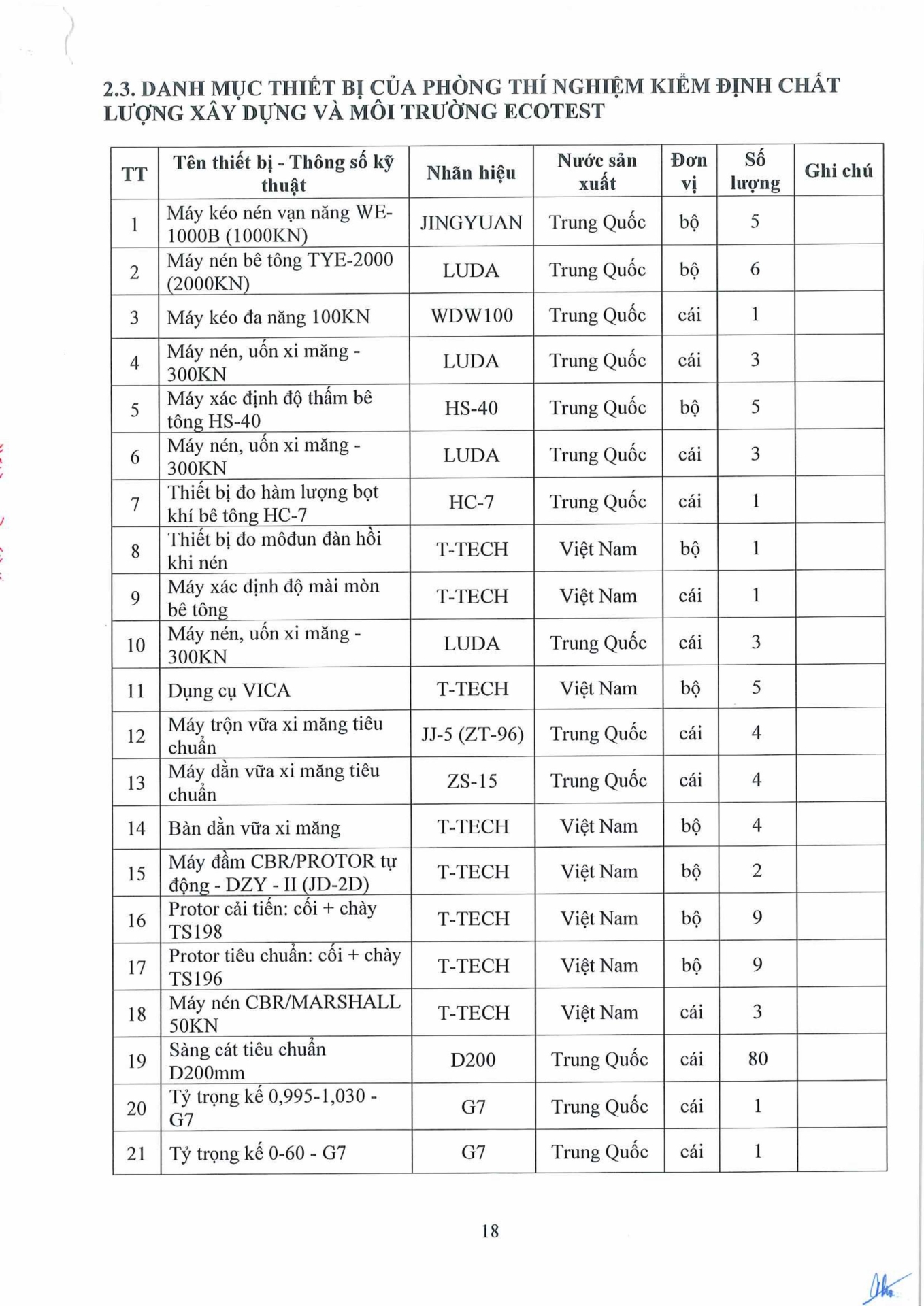 Công văn 14.04.26/CV-ECOTEST gửi SXD tỉnh Hưng Yên và các tỉnh có đặt trạm TN hiện trường
