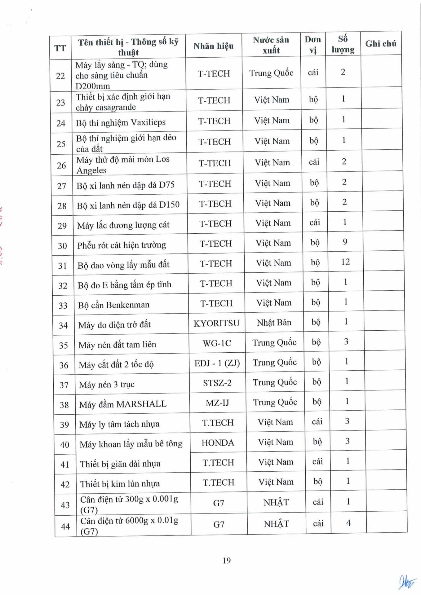 Công văn 14.04.26/CV-ECOTEST gửi SXD tỉnh Hưng Yên và các tỉnh có đặt trạm TN hiện trường