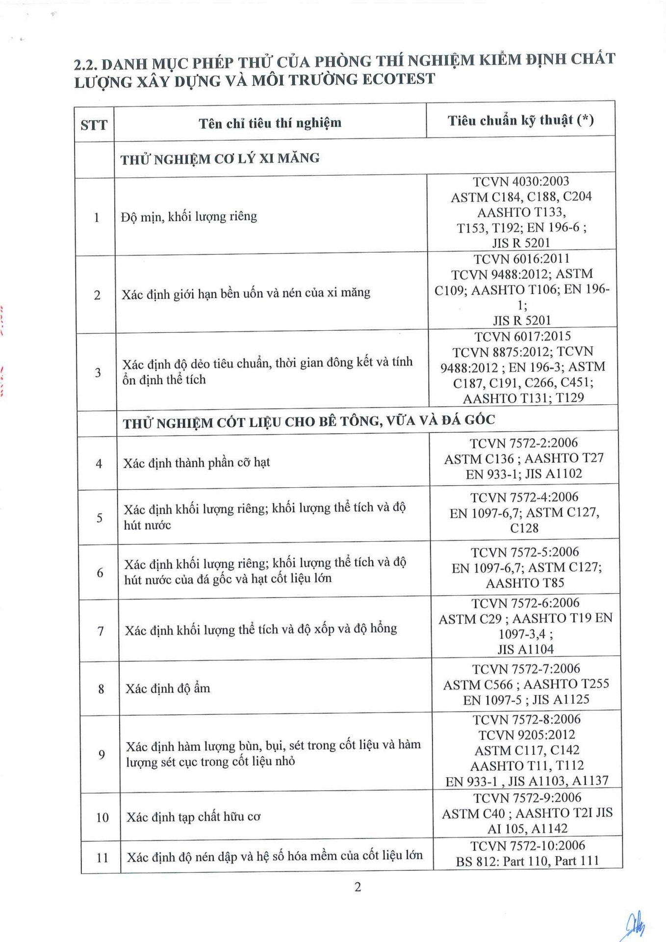 Công văn 14.04.26/CV-ECOTEST gửi SXD tỉnh Hưng Yên và các tỉnh có đặt trạm TN hiện trường