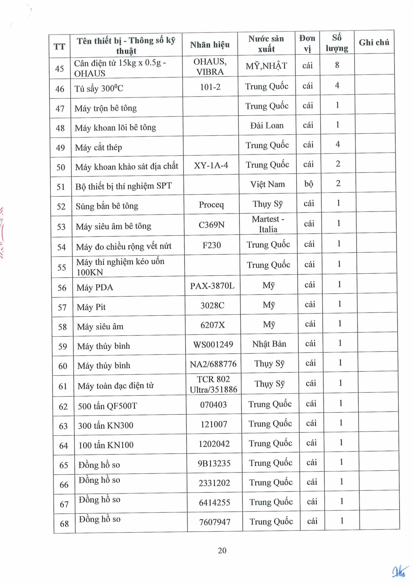 Công văn 14.04.26/CV-ECOTEST gửi SXD tỉnh Hưng Yên và các tỉnh có đặt trạm TN hiện trường