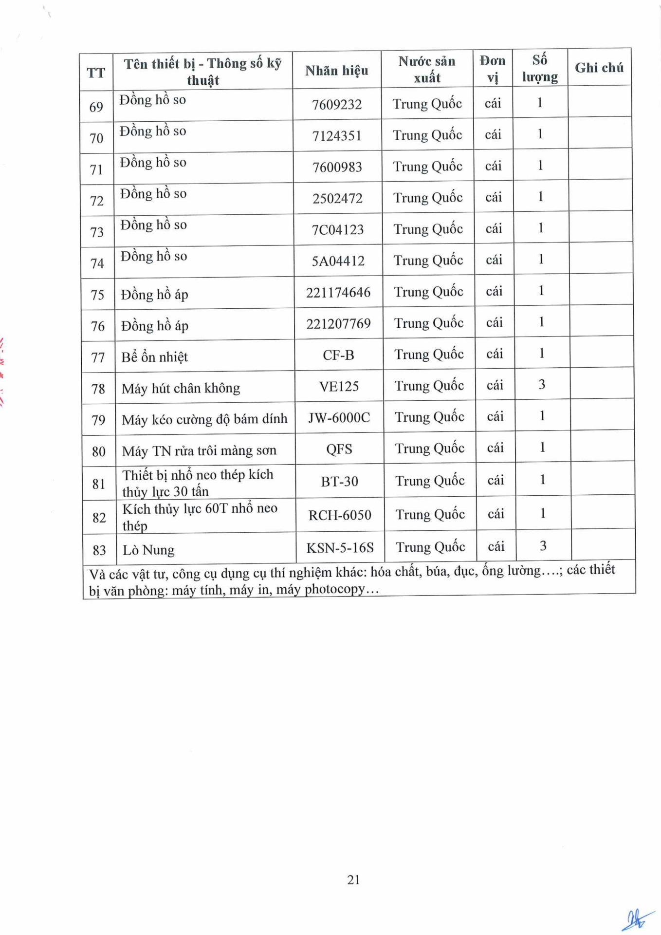 Công văn 14.04.26/CV-ECOTEST gửi SXD tỉnh Hưng Yên và các tỉnh có đặt trạm TN hiện trường