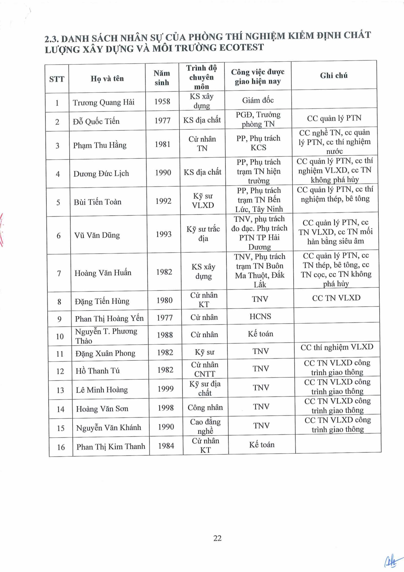 Công văn 14.04.26/CV-ECOTEST gửi SXD tỉnh Hưng Yên và các tỉnh có đặt trạm TN hiện trường
