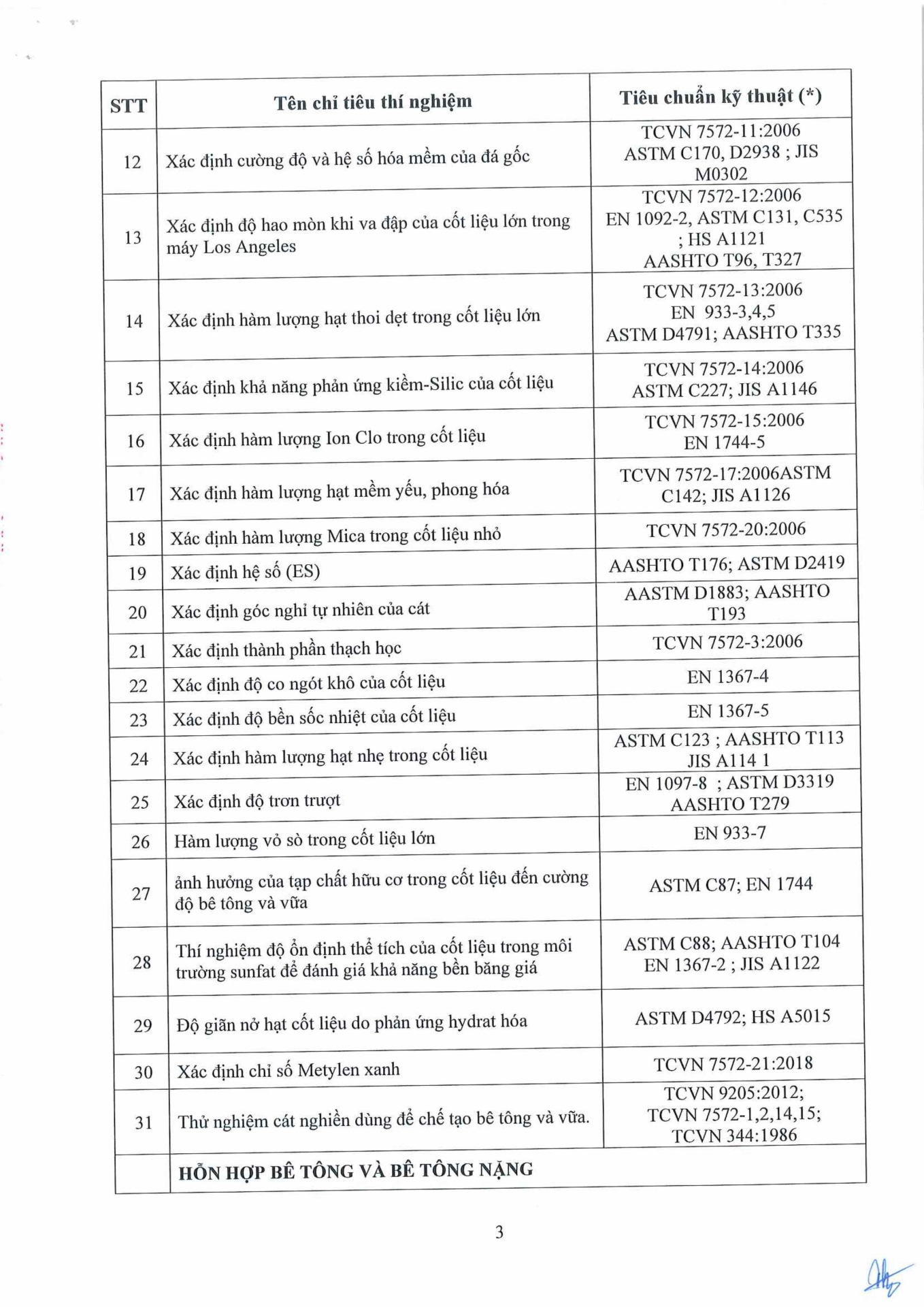 Công văn 14.04.26/CV-ECOTEST gửi SXD tỉnh Hưng Yên và các tỉnh có đặt trạm TN hiện trường