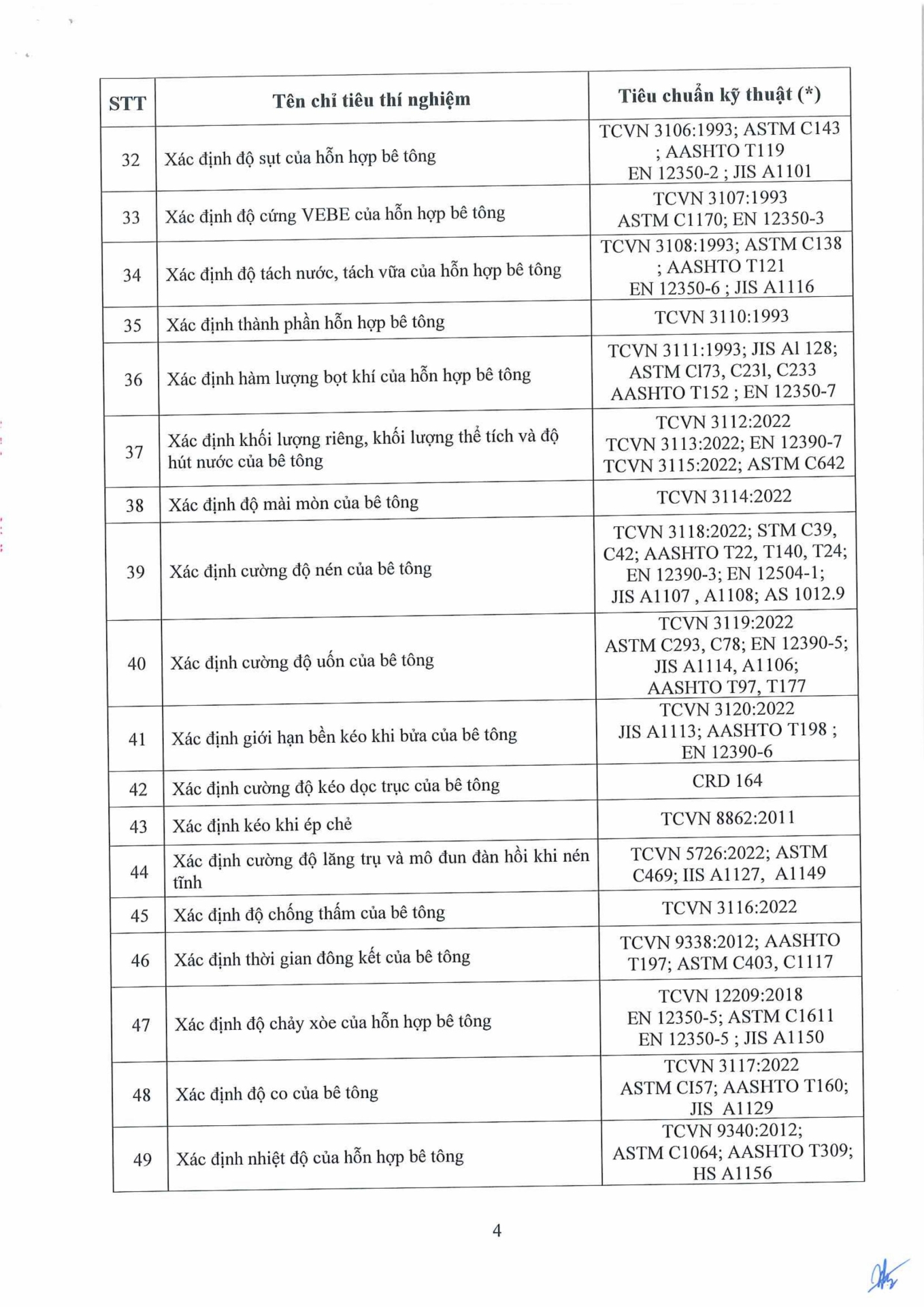 Công văn 14.04.26/CV-ECOTEST gửi SXD tỉnh Hưng Yên và các tỉnh có đặt trạm TN hiện trường