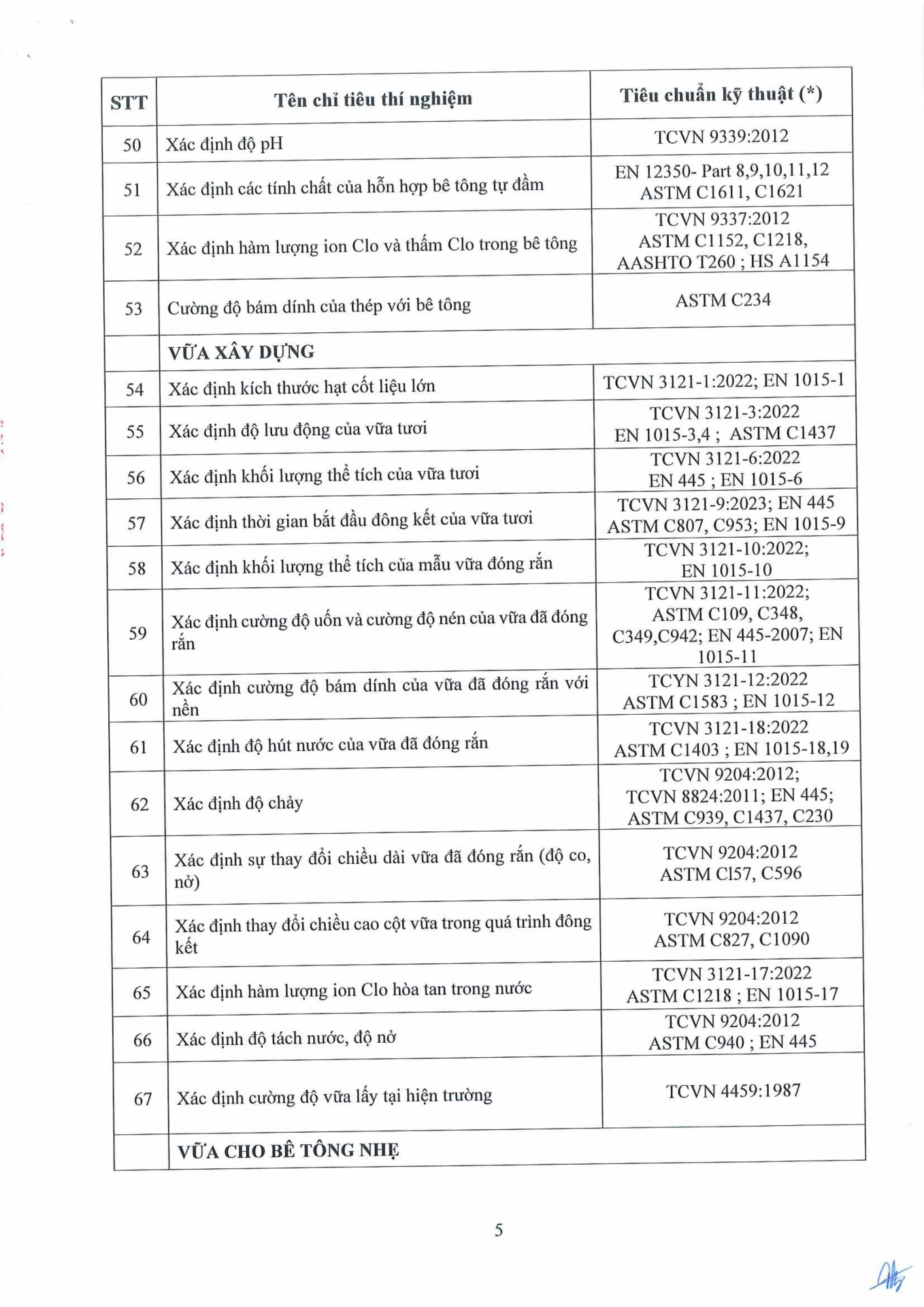 Công văn 14.04.26/CV-ECOTEST gửi SXD tỉnh Hưng Yên và các tỉnh có đặt trạm TN hiện trường