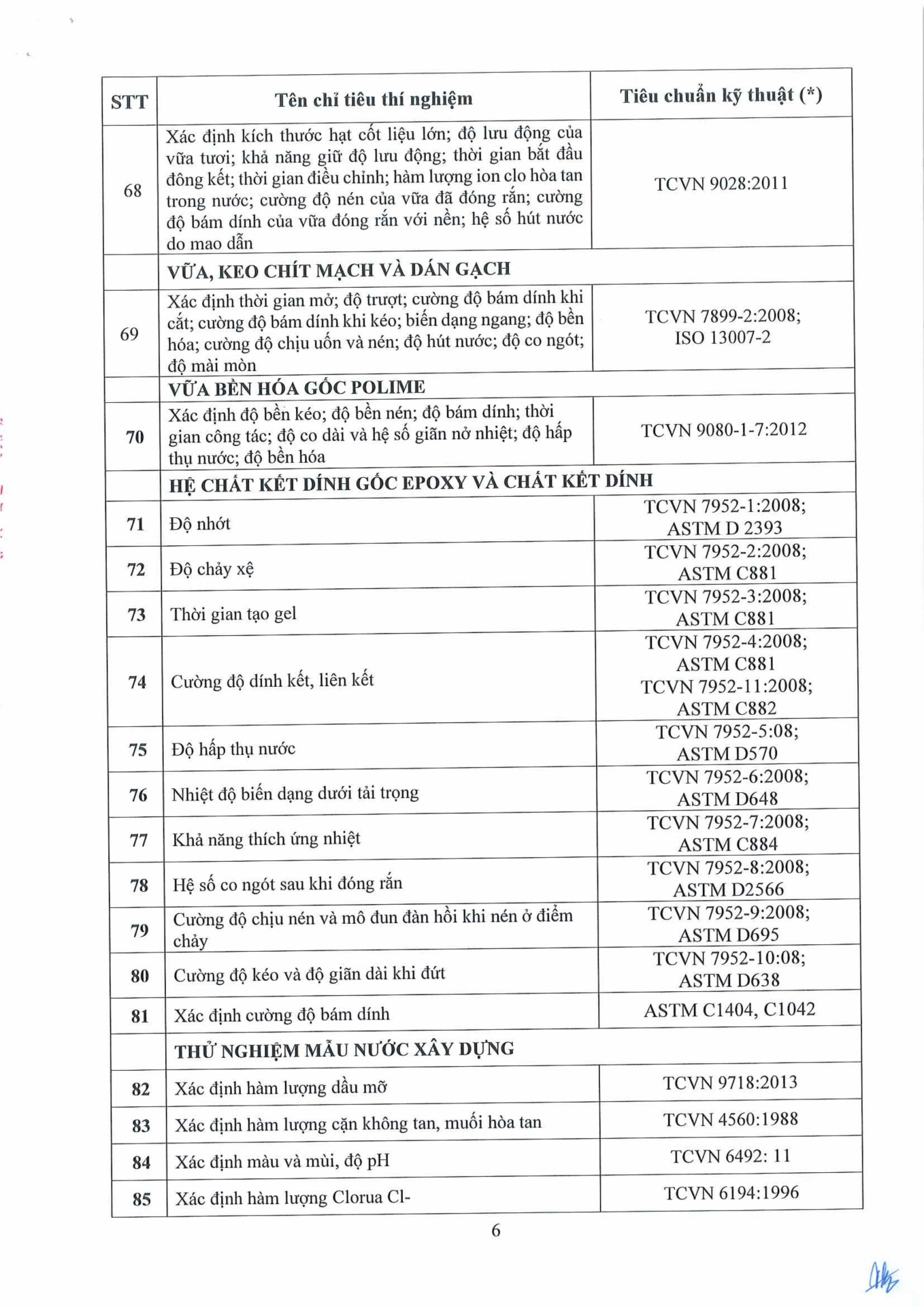Công văn 14.04.26/CV-ECOTEST gửi SXD tỉnh Hưng Yên và các tỉnh có đặt trạm TN hiện trường