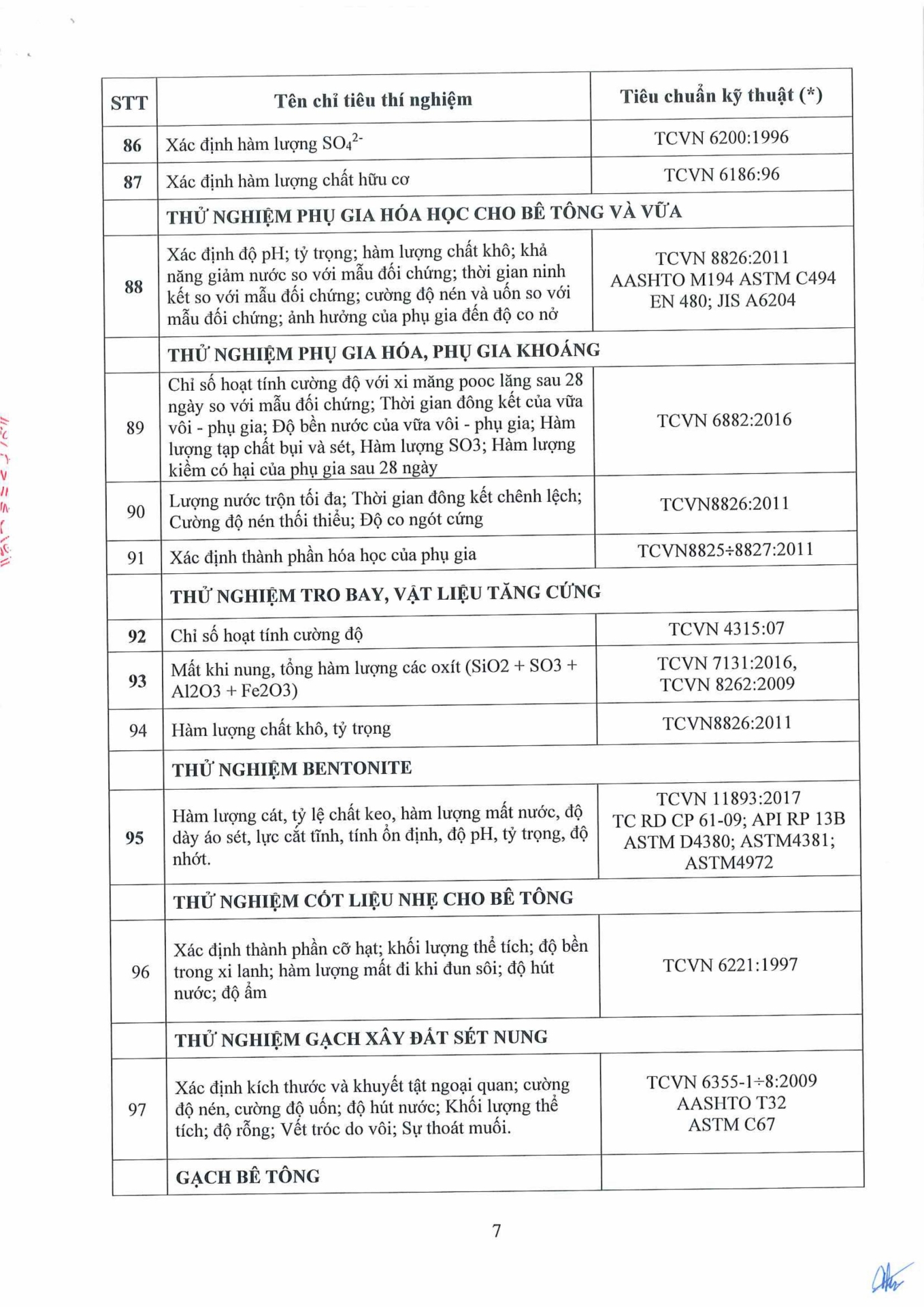 Công văn 14.04.26/CV-ECOTEST gửi SXD tỉnh Hưng Yên và các tỉnh có đặt trạm TN hiện trường