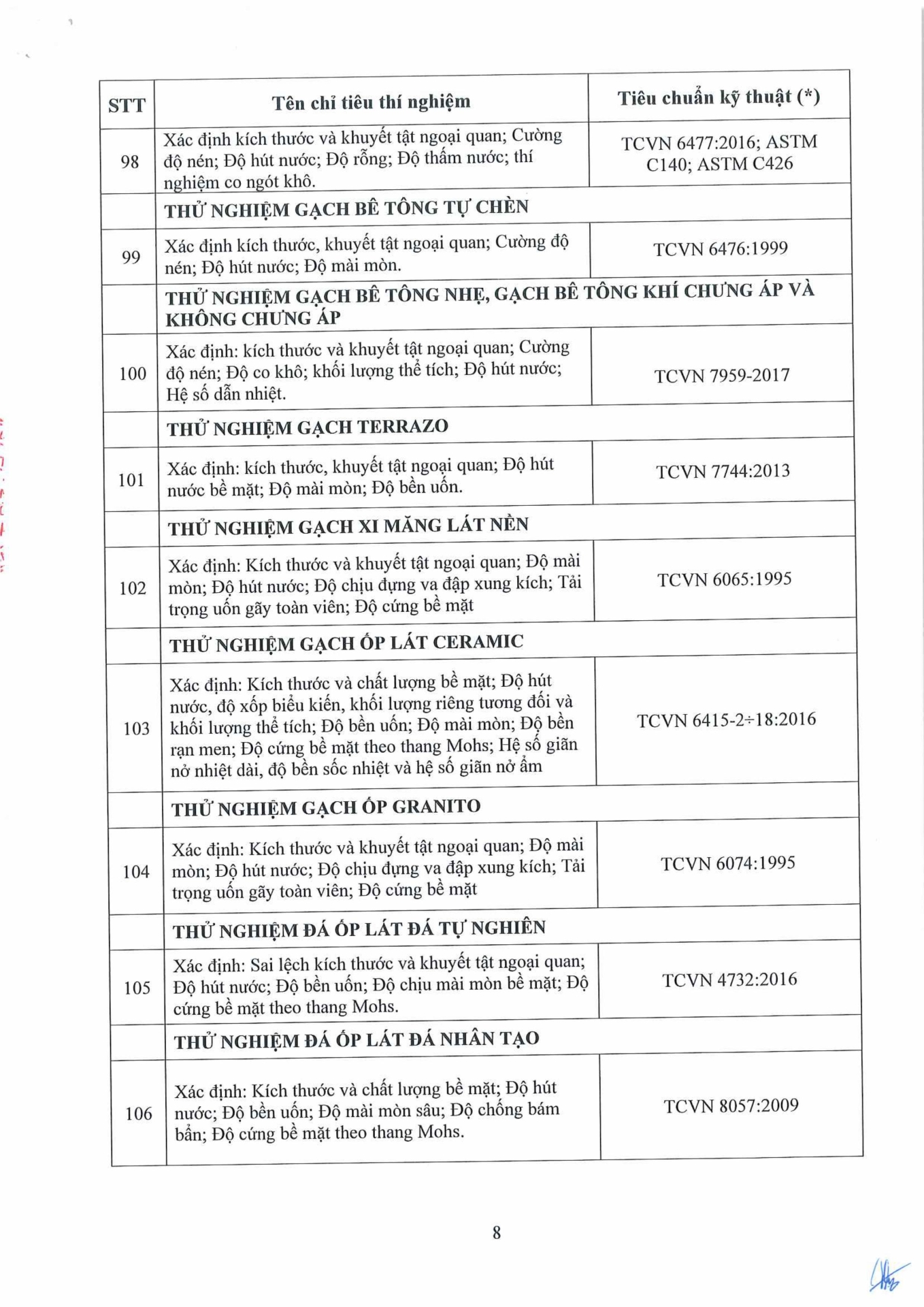 Công văn 14.04.26/CV-ECOTEST gửi SXD tỉnh Hưng Yên và các tỉnh có đặt trạm TN hiện trường