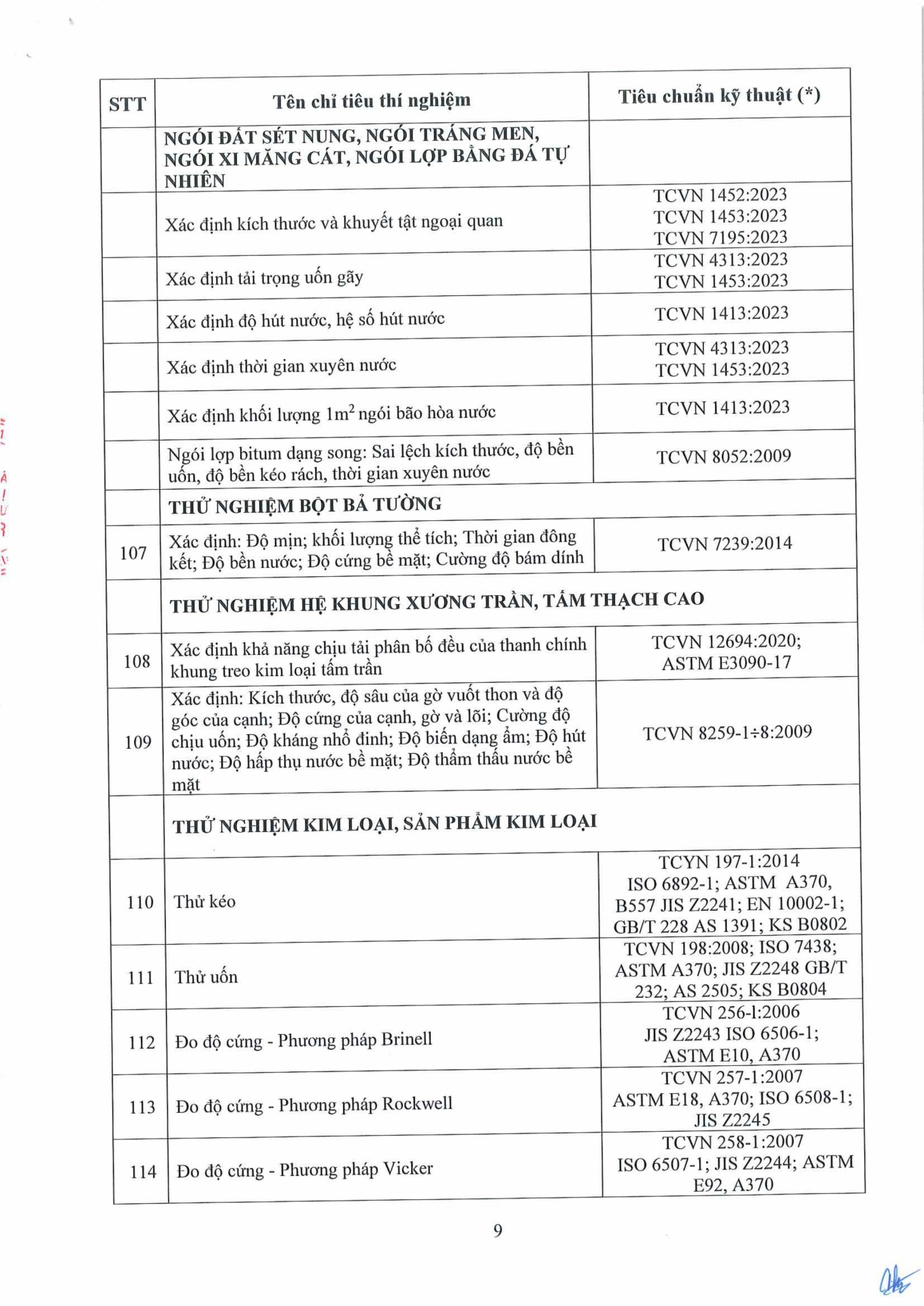 Công văn 14.04.26/CV-ECOTEST gửi SXD tỉnh Hưng Yên và các tỉnh có đặt trạm TN hiện trường