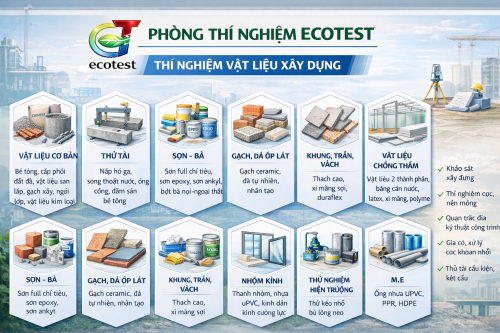 Quyết định số 01/GCN-SXD ngày 15/08/2023 do Sở xây dựng tỉnh Hưng Yên cấp mã số LAS-XD30.001