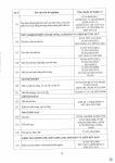 Công văn 14.04.26/CV-ECOTEST gửi SXD tỉnh Hưng Yên và các tỉnh có đặt trạm TN hiện trường