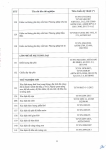 Công văn 14.04.26/CV-ECOTEST gửi SXD tỉnh Hưng Yên và các tỉnh có đặt trạm TN hiện trường
