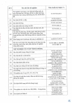 Công văn 14.04.26/CV-ECOTEST gửi SXD tỉnh Hưng Yên và các tỉnh có đặt trạm TN hiện trường