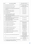 Công văn 14.04.26/CV-ECOTEST gửi SXD tỉnh Hưng Yên và các tỉnh có đặt trạm TN hiện trường
