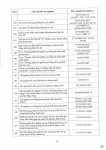 Công văn 14.04.26/CV-ECOTEST gửi SXD tỉnh Hưng Yên và các tỉnh có đặt trạm TN hiện trường