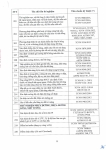 Công văn 14.04.26/CV-ECOTEST gửi SXD tỉnh Hưng Yên và các tỉnh có đặt trạm TN hiện trường