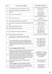 Công văn 14.04.26/CV-ECOTEST gửi SXD tỉnh Hưng Yên và các tỉnh có đặt trạm TN hiện trường