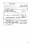 Công văn 14.04.26/CV-ECOTEST gửi SXD tỉnh Hưng Yên và các tỉnh có đặt trạm TN hiện trường