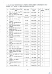 Công văn 14.04.26/CV-ECOTEST gửi SXD tỉnh Hưng Yên và các tỉnh có đặt trạm TN hiện trường