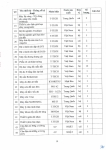 Công văn 14.04.26/CV-ECOTEST gửi SXD tỉnh Hưng Yên và các tỉnh có đặt trạm TN hiện trường