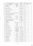 Công văn 14.04.26/CV-ECOTEST gửi SXD tỉnh Hưng Yên và các tỉnh có đặt trạm TN hiện trường