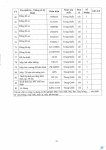 Công văn 14.04.26/CV-ECOTEST gửi SXD tỉnh Hưng Yên và các tỉnh có đặt trạm TN hiện trường