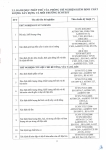 Công văn 14.04.26/CV-ECOTEST gửi SXD tỉnh Hưng Yên và các tỉnh có đặt trạm TN hiện trường