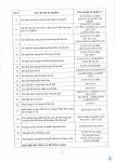 Công văn 14.04.26/CV-ECOTEST gửi SXD tỉnh Hưng Yên và các tỉnh có đặt trạm TN hiện trường