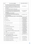 Công văn 14.04.26/CV-ECOTEST gửi SXD tỉnh Hưng Yên và các tỉnh có đặt trạm TN hiện trường