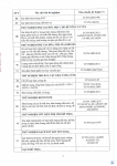 Công văn 14.04.26/CV-ECOTEST gửi SXD tỉnh Hưng Yên và các tỉnh có đặt trạm TN hiện trường