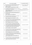 Công văn 14.04.26/CV-ECOTEST gửi SXD tỉnh Hưng Yên và các tỉnh có đặt trạm TN hiện trường