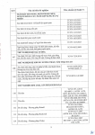 Công văn 14.04.26/CV-ECOTEST gửi SXD tỉnh Hưng Yên và các tỉnh có đặt trạm TN hiện trường
